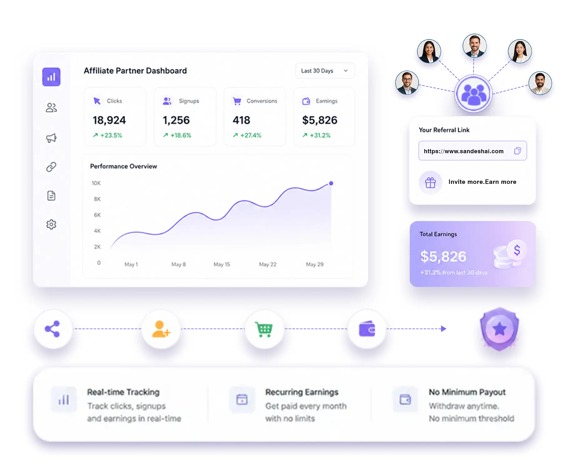 Affiliate Partner