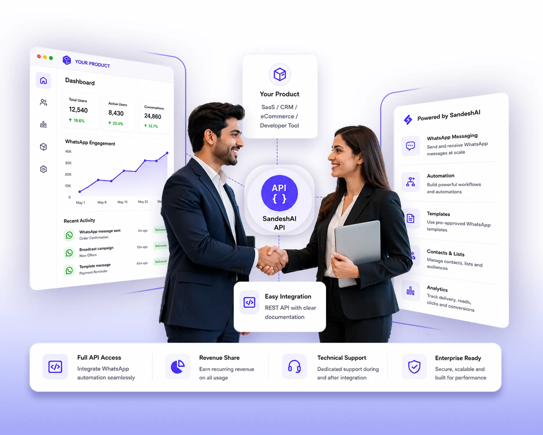 Technology Partner